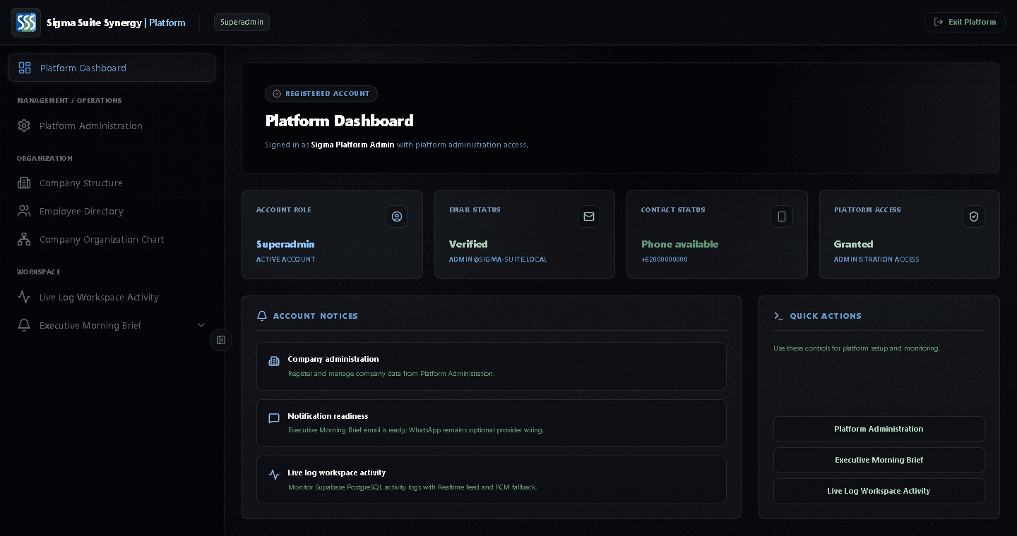 Tampilan aktual dashboard platform Sigma Suite Synergy